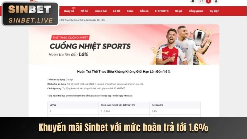 Các chương trình khuyến mãi Tài Xỉu tại bongvip
